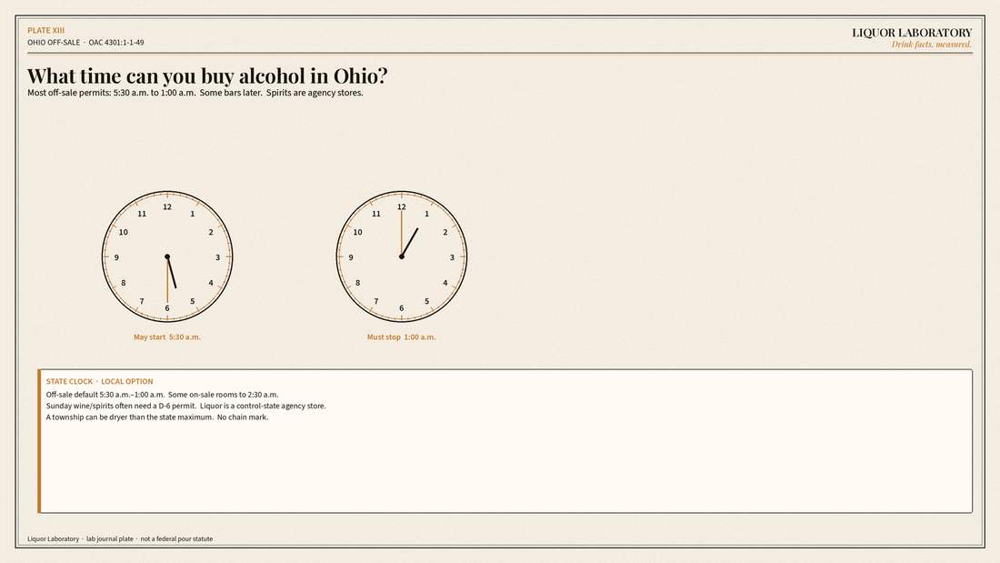 Lab-journal clocks for Ohio off-sale hours: 5:30 a.m. start and 1:00 a.m. stop for most permits. No chain logo.
