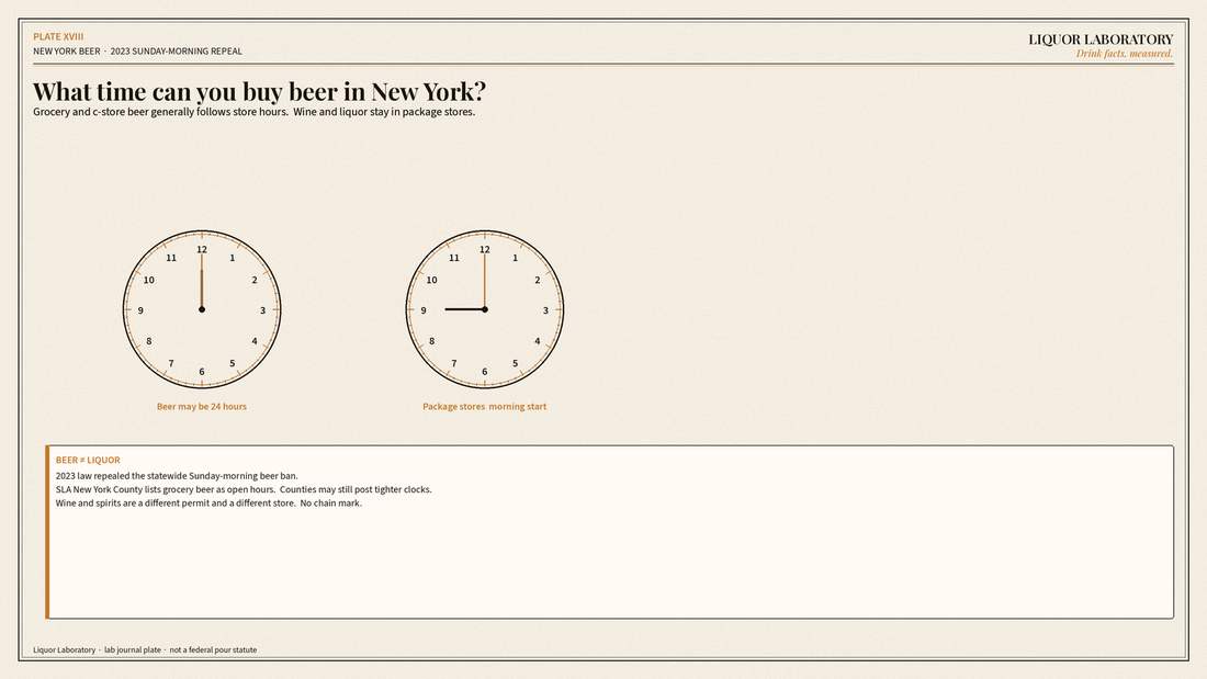 Lab-journal plate: New York grocery beer generally follows store hours after the 2023 Sunday-morning repeal. No logos.