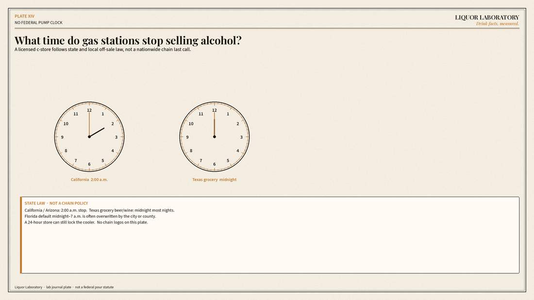 Lab-journal clocks: gas-station alcohol hours follow state off-sale law, not a federal or chain clock. No logos.