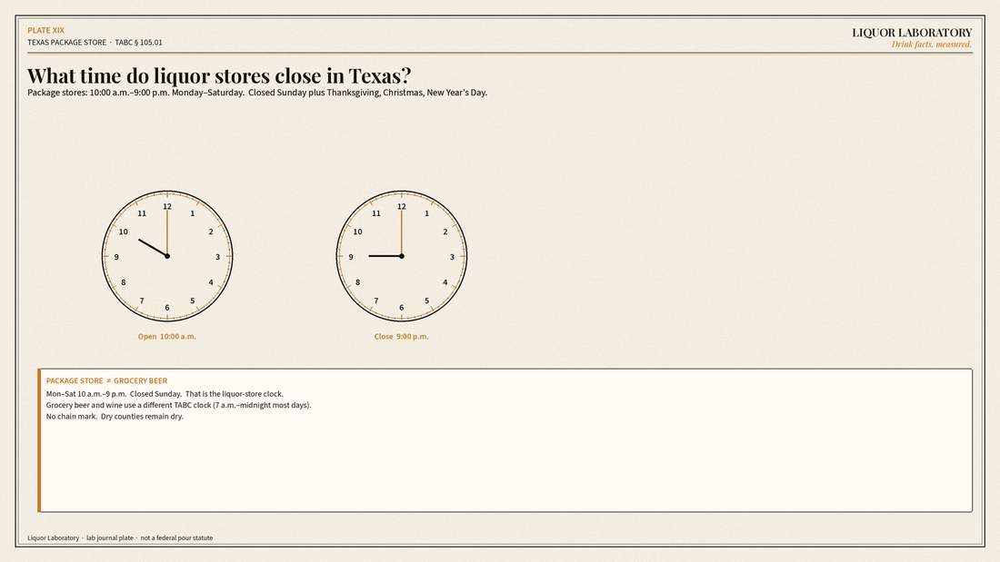 Lab-journal clocks: Texas package stores sell 10:00 a.m. to 9:00 p.m. Monday-Saturday and are closed Sunday.