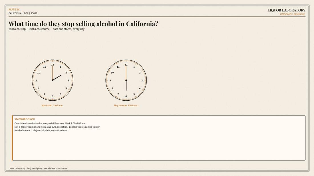 Lab-journal clocks showing California statewide 2:00 a.m. alcohol stop and 6:00 a.m. resume.