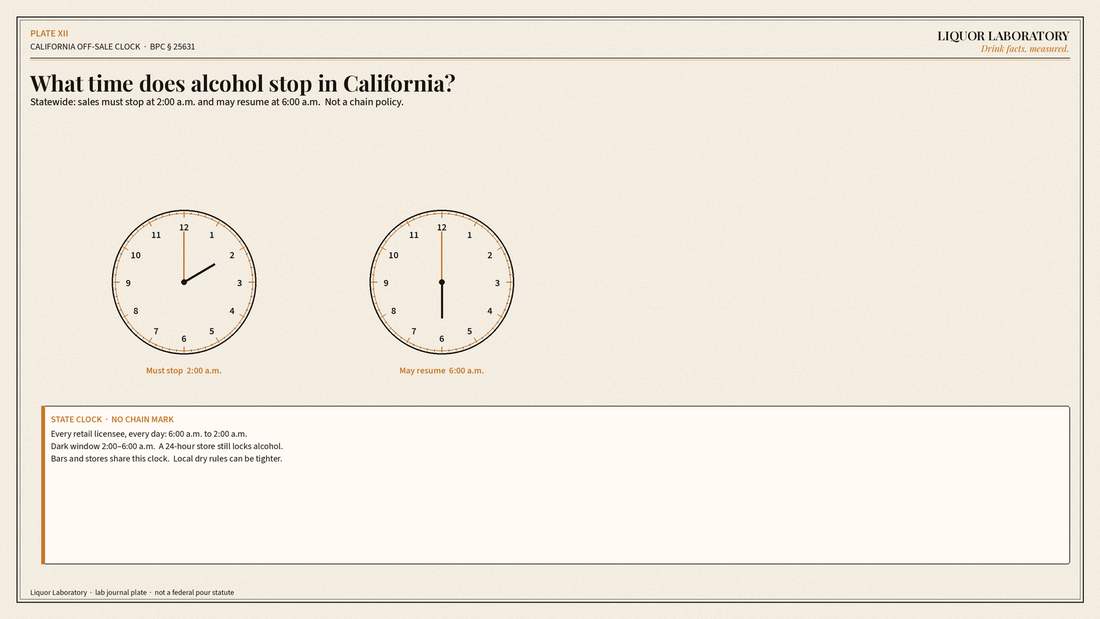 Lab-journal clocks: California alcohol sales stop at 2:00 a.m. and resume at 6:00 a.m. statewide. No chain logo.