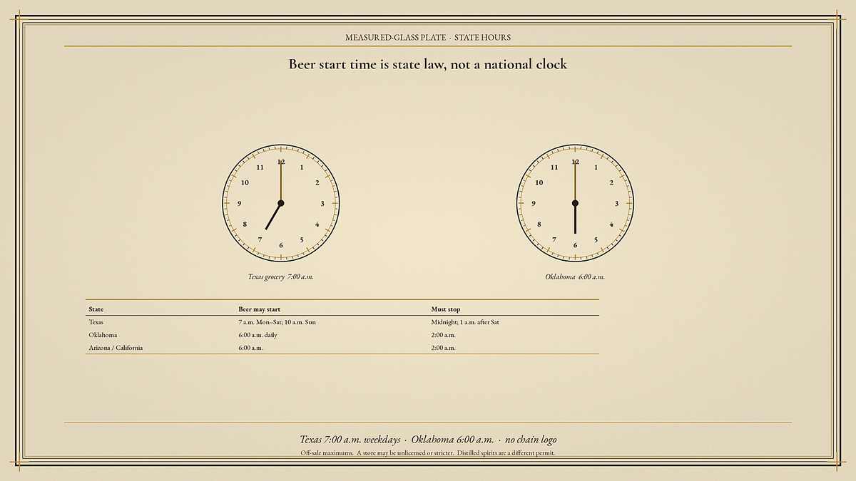 Generic c-store and two clocks showing Texas beer start 7:00 a.m. and Oklahoma start 6:00 a.m., hours follow state law.