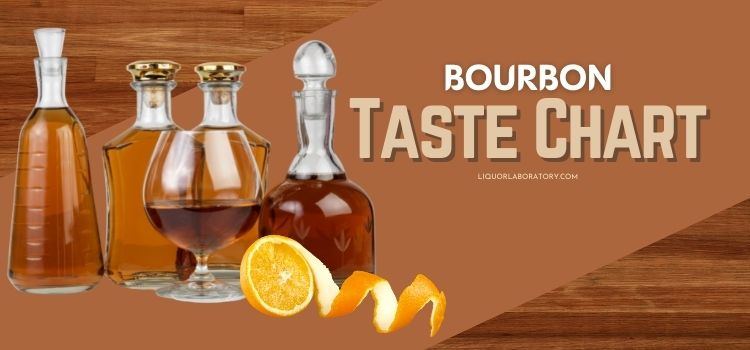 Bourbon Taste Chart